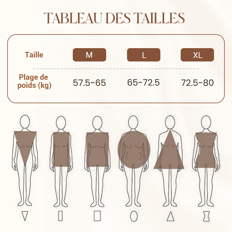 🎁 Mehr kaufen, mehr sparen! 🏆 Culotte gainante femme haute taille – Contrôle du ventre 🌿👑