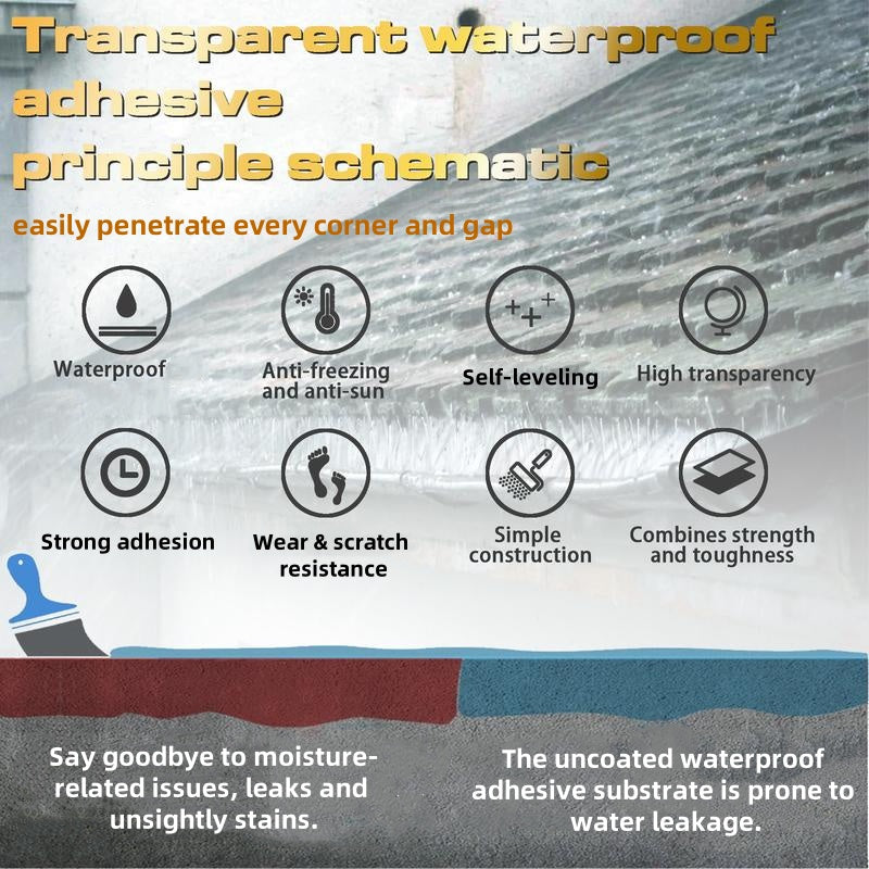 Revêtement imperméable transparent pour l'intérieur et l'extérieur
