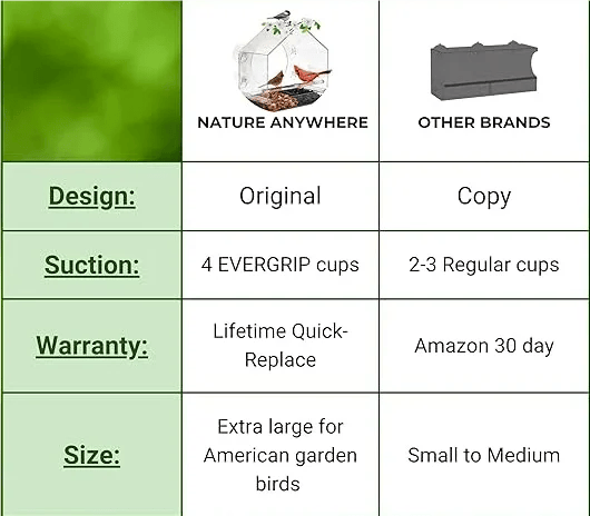 (🔥VENTE CHAUDE MAINTENANT 49% DE RÉDUCTION) -🐦 Mangeoires pour oiseaux de fenêtre