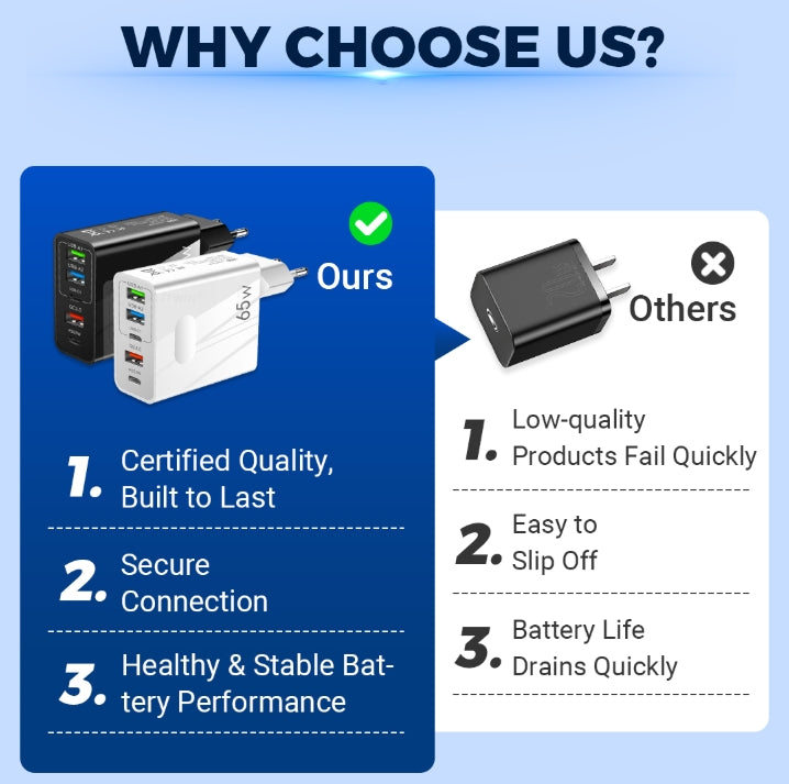 🎉Ventes chaudes - 50 % de réduction👍[Cadeau pratique] Chargeur rapide 65 W à ports multiples 5 en 1