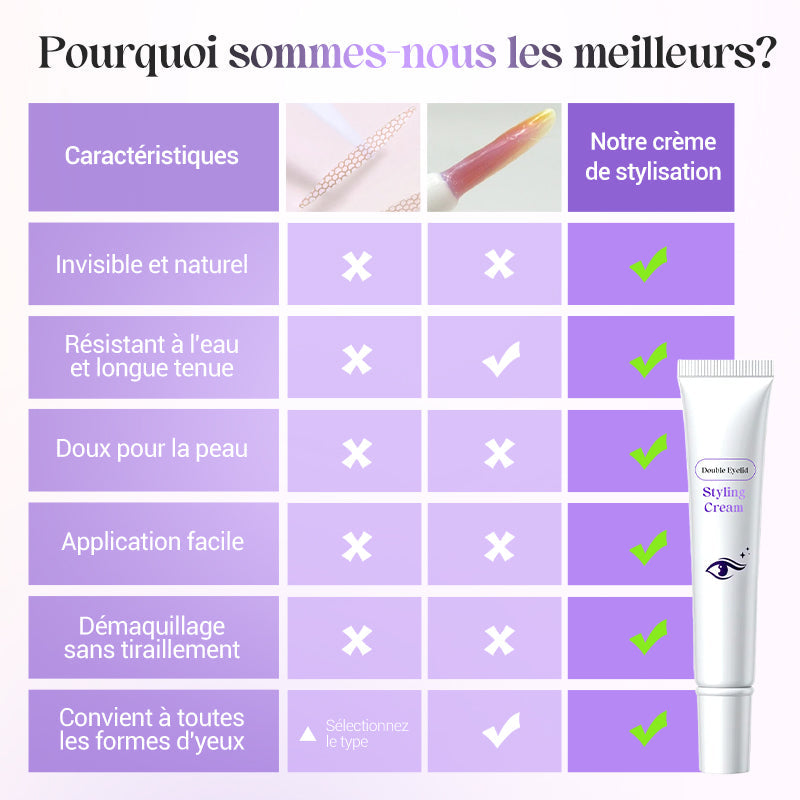 Crème invisible pour styliser les paupières doubles