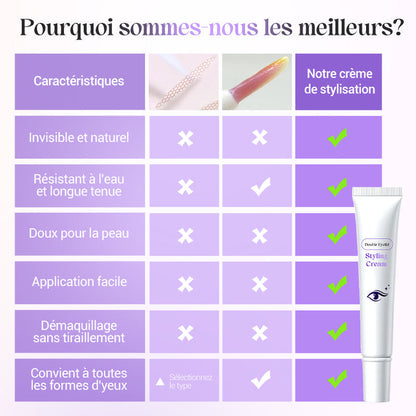 Crème invisible pour styliser les paupières doubles