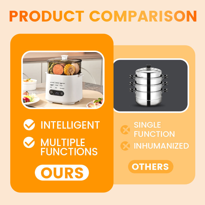 Ensemble Mini Cuiseur à Œufs Multifonction avec Panneau Tactile Intelligent